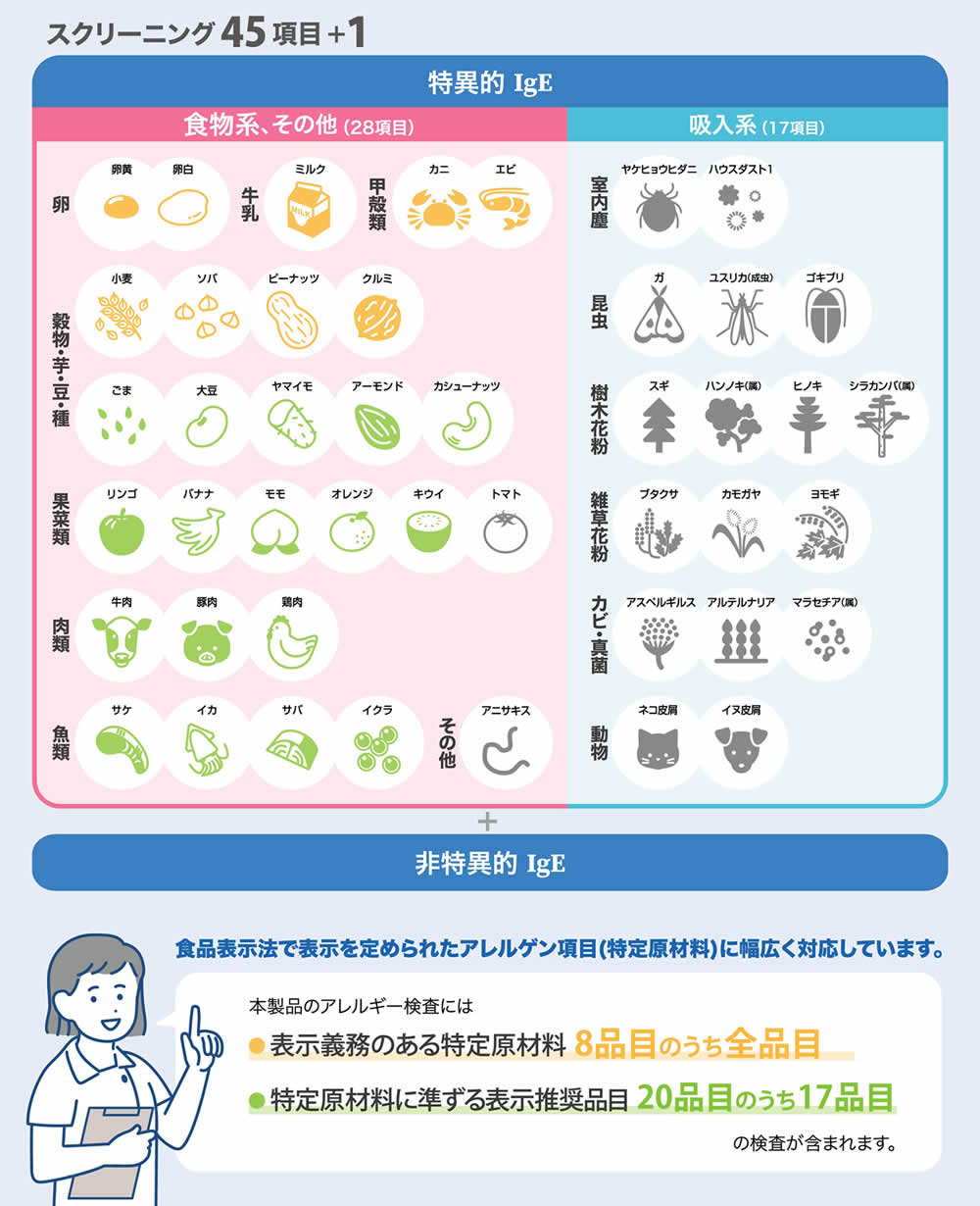 アレルギー検査 スクリーニング45項目+1（サイリス-100　SILIS-100）